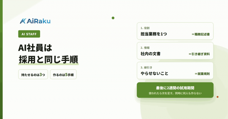 AI社員の作り方｜役割・情報・線引きの5手順