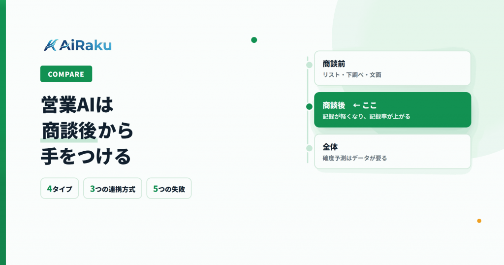 営業AIツール比較のアイキャッチ