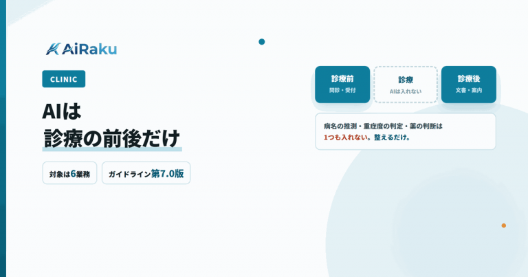 医療機関のAI活用｜問診・受付・電話・文書の6業務